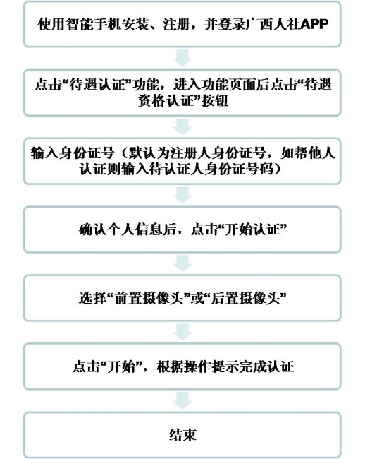 http://rst.gxzf.gov.cn/xwdt/xwdtzxgg/W020220129334924174361.png