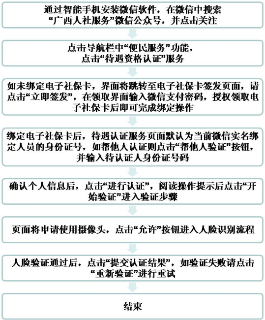 http://rst.gxzf.gov.cn/xwdt/xwdtzxgg/W020220129334924268410.png